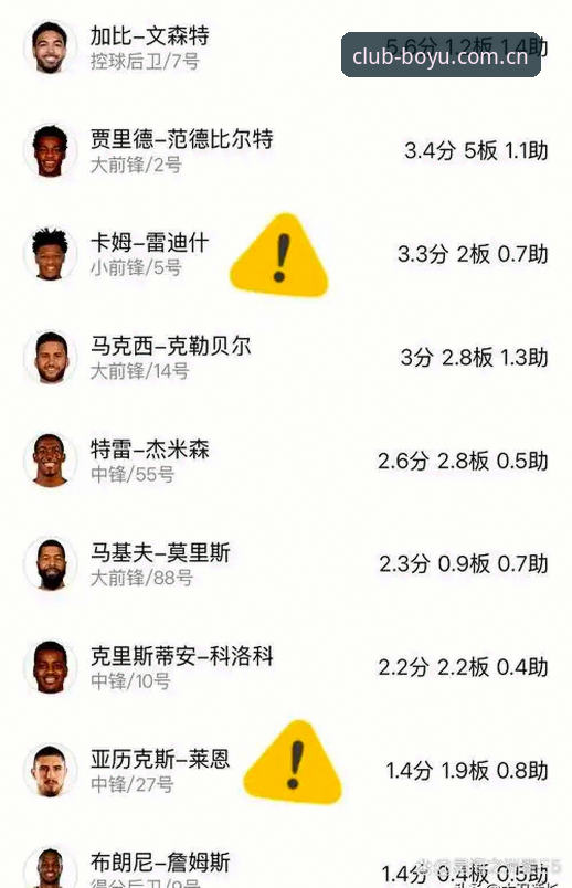 湖人管理层这波操作，先看两个数字：22天，这是新任篮球分析师多米尼克·萨曼吉从鹈鹕离任到官宣加盟湖人的间隔；1.2秒，这是东契奇在季后赛关键时刻接球出手的平均用时，也是湖人分析团队下赛季要重点拆解的数据切片。